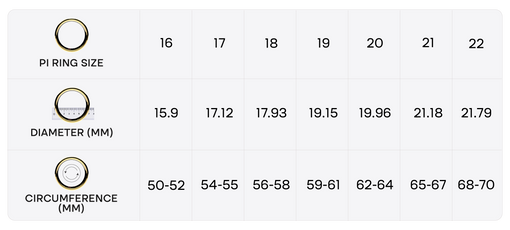 Pi Ring size guide#N# – Pi Ring - India’s First Smart Ring for Fitness ...