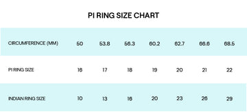 Pi Ring Size Guide. Find out the Proper Ring Sizing – Pi Ring - India’s ...